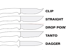 Виды профилей клинка и их предназначение картинка